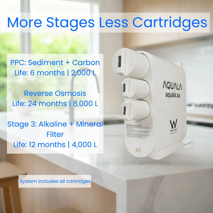 P500 Tankless Reverse Osmosis System – Includes Standard Dual Tap