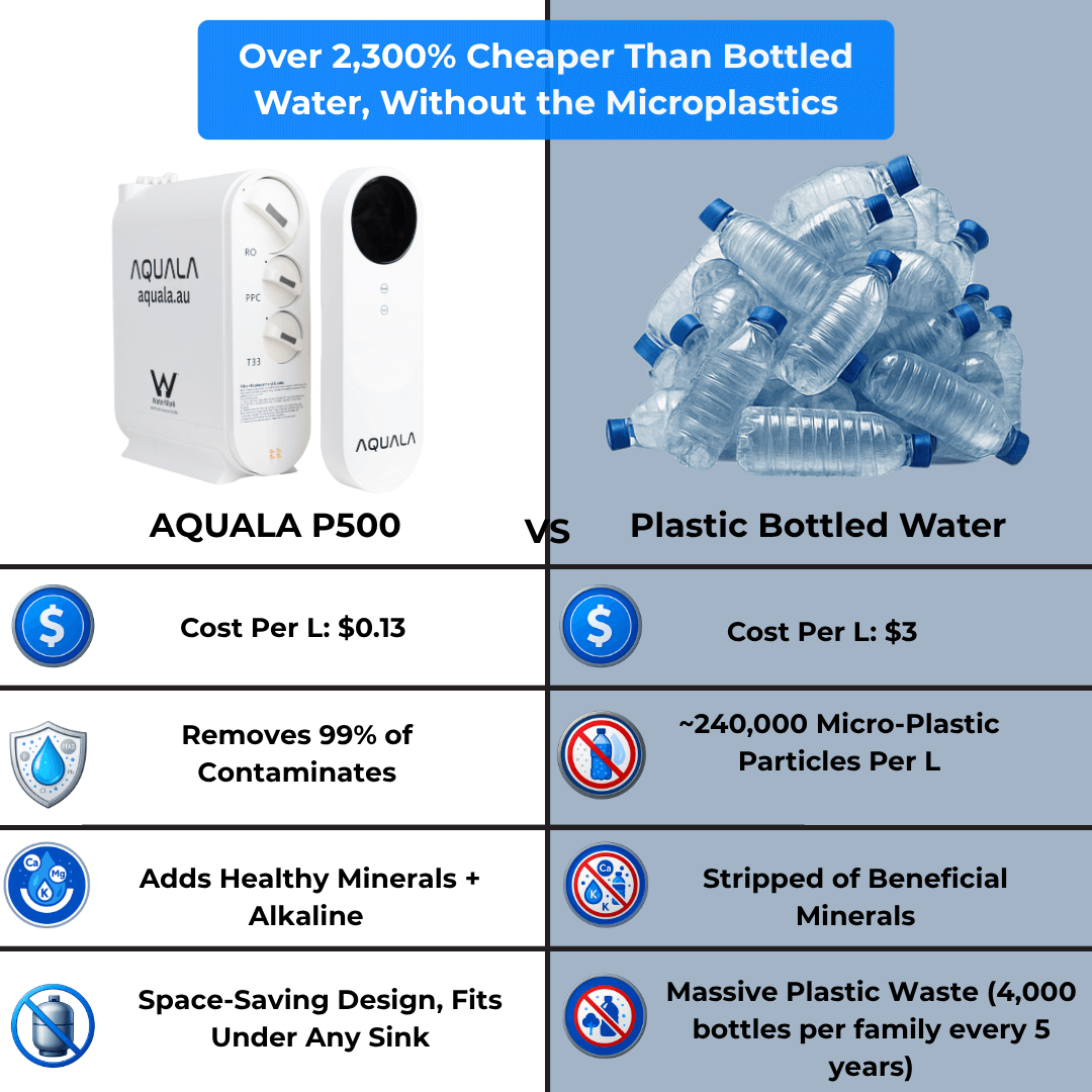 AQUALA P500 Tankless RO System – Includes Standard Dual Tap