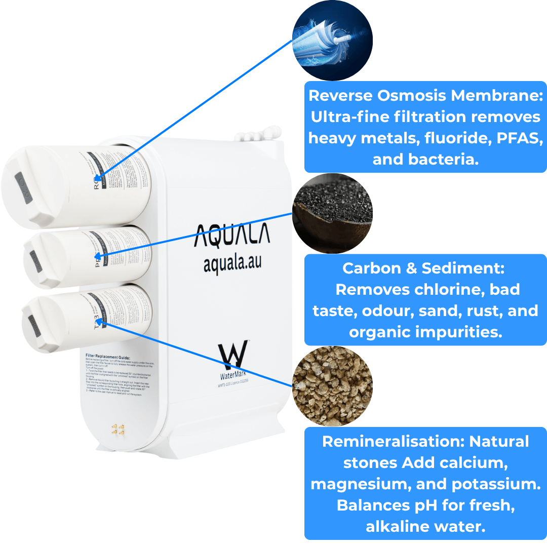 AQUALA P500 Tankless RO System – Includes Standard Dual Tap