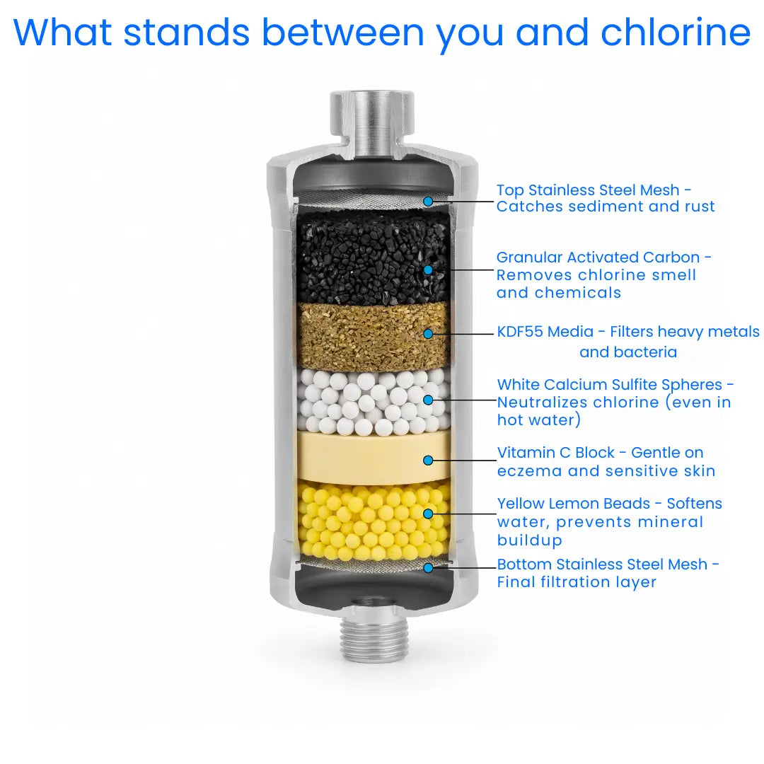 AQUALA Shower Filter